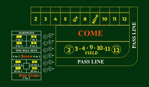 play crapless craps online free|Crapless Craps .